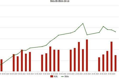 Giá trị vốn hóa tại HNX tăng 8,7%