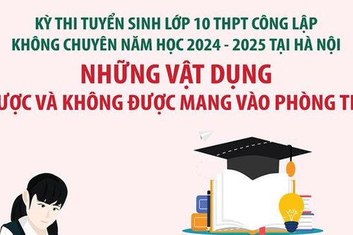 Những vật dụng được và không được mang vào phòng thi