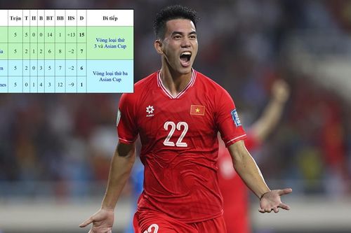 Cục diện bảng F vòng loại World Cup 2026: ĐT Việt Nam sống lại hy vọng