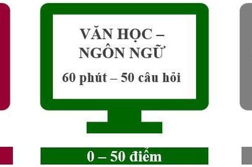 Hai nữ sinh Hà Nội là Thủ khoa kỳ thi đánh giá năng lực ĐHQG Hà Nội