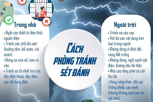 Mưa lớn làm 2 người chết, 2 người mất tích