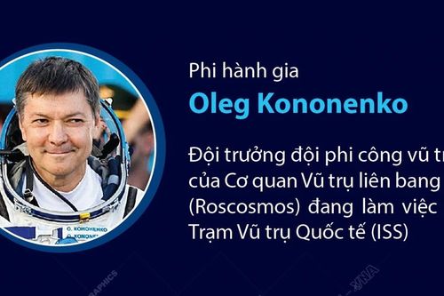 Đội trưởng đội phi công vũ trụ Nga lập kỷ lục 1.000 ngày ở trong không gian