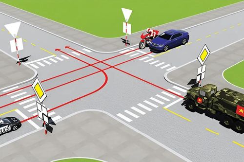 Thứ tự di chuyển của các phương tiện?