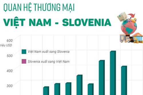Quan hệ thương mại Việt Nam - Slovenia