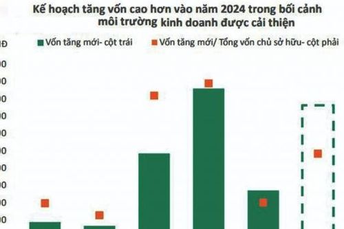 Công ty chứng khoán chủ động 'hầu bao vốn' đón cơ hội mới