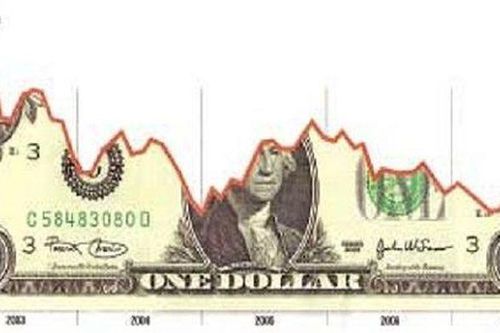 Sự hết thời của đồng dollars