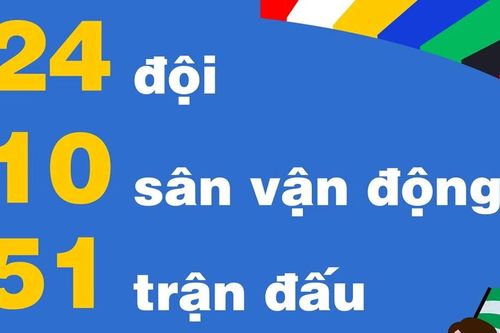 Thông tin cần biết về Vòng Chung kết Giải vô địch bóng đá châu Âu 2024