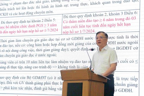 Triển khai công tác xét công nhận đạt tiêu chuẩn chức danh Giáo sư, Phó Giáo sư
