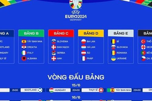 Phát sóng miễn phí vòng Chung kết EURO 2024