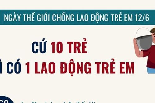 Ngày Thế giới chống lao động trẻ em: Cứ 10 trẻ thì có 1 lao động trẻ em