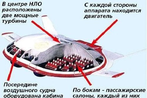 Hé lộ bất ngờ về đĩa bay bí mật của Nga