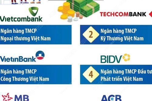 Top 10 ngân hàng thương mại Việt Nam uy tín năm 2024