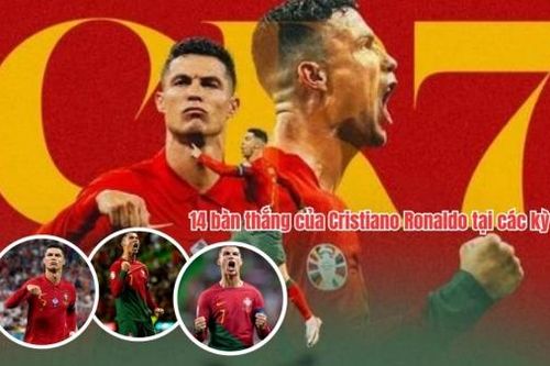14 bàn thắng của Cristiano Ronaldo tại các kỳ Euro