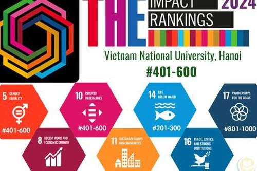 Đại học Quốc gia Hà Nội lọt top 201-300 thế giới ở tiêu chí Tài nguyên và môi trường nước