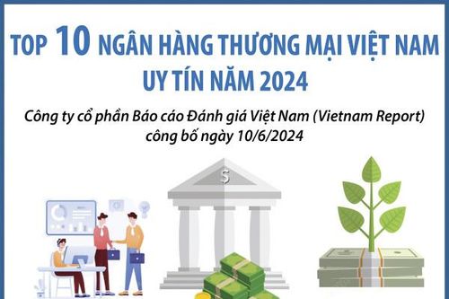 Top 10 ngân hàng thương mại Việt Nam uy tín năm 2024