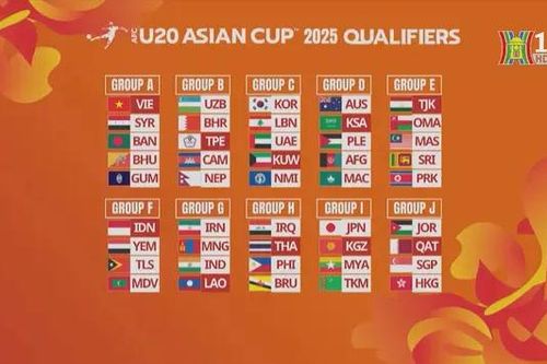 VCK U20 châu Á: U20 Việt Nam rơi vào bảng A
