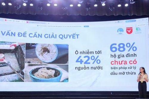 Sinh viên Trường ĐH Văn Lang vô địch cuộc thi ý tưởng khởi nghiệp 2024