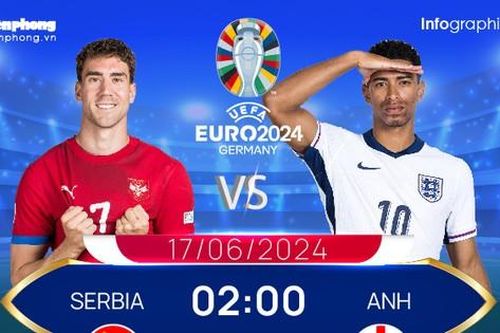 UEFA EURO 2024: Tương quan đội hình trước trận Serbia vs Anh