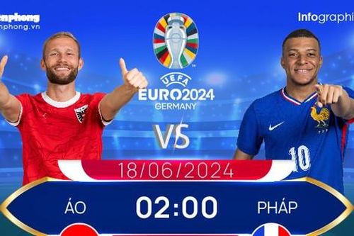 UEFA EURO 2024: Tương quan đội hình trước trận Áo vs Pháp
