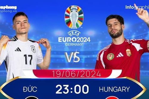 UEFA EURO 2024: Tương quan đội hình trước trận Đức vs Hungary