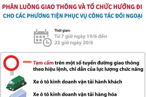 Hà Nội phân luồng giao thông phục vụ công tác đối ngoại