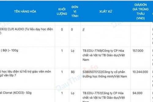 Hà Nội: Nội thất EDU Tràng An trúng nhiều gói thầu mua sắm thiết bị giáo dục