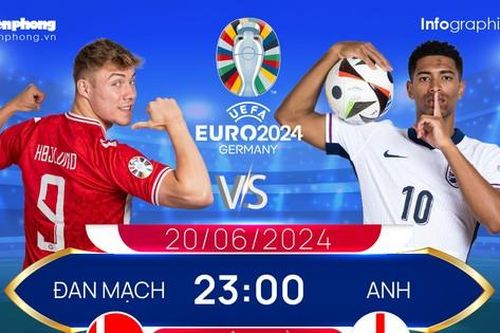 UEFA EURO 2024: Tương quan đội hình trước trận Đan Mạch vs Anh