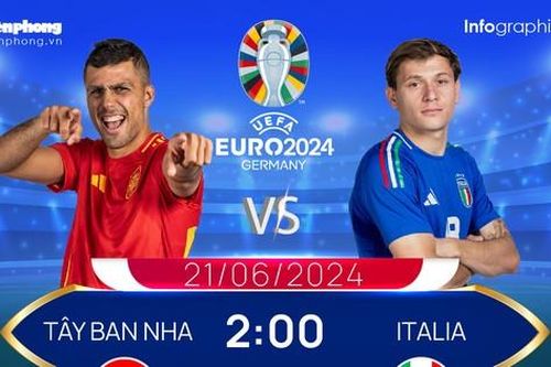 UEFA EURO 2024: Tương quan đội hình trước trận Tây Ban Nha vs Italia