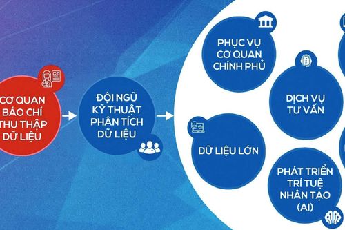 Đa dạng hóa nguồn thu trên nền tảng số cho báo điện tử