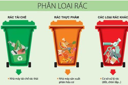 Đồng bộ phân loại, xử lý rác thải sinh hoạt