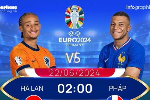 UEFA EURO 2024: Tương quan đội hình trước trận Hà Lan vs Pháp, 2h ngày 22/6
