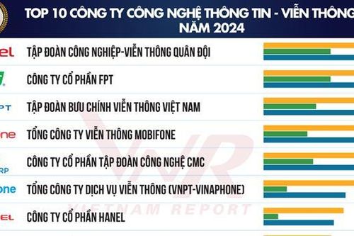 Top 10 Công ty Công nghệ uy tín năm 2024