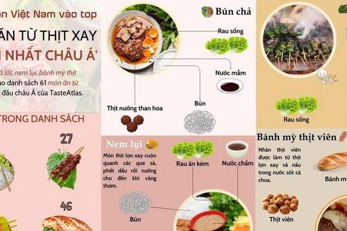 Bốn đặc sản Việt lọt top món ăn từ thịt xay ngon nhất châu Á
