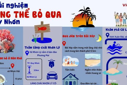 Bốn trải nghiệm không thể bỏ qua ở Quy Nhơn