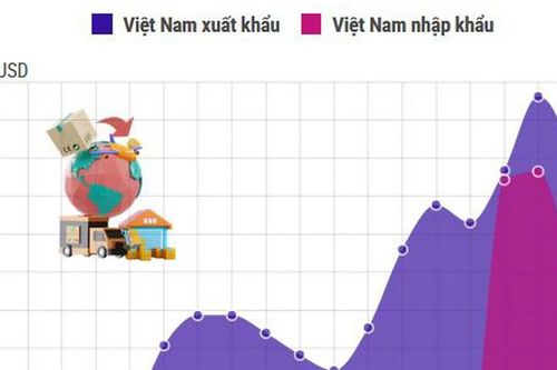 Quan hệ thương mại Việt Nam-Campuchia tăng trưởng ấn tượng