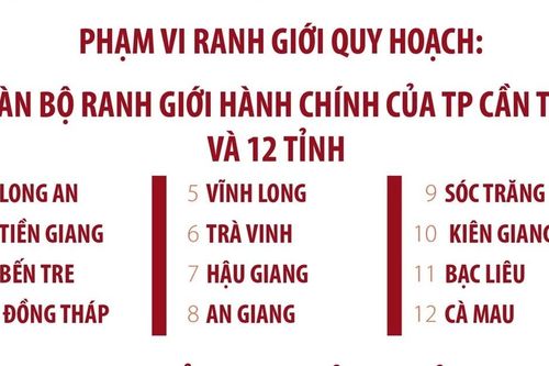 Quy hoạch vùng đồng bằng sông Cửu Long thời kỳ 2021-2030, tầm nhìn đến năm 2050