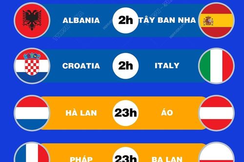 EURO 2024: Lịch thi đấu ngày 25/6