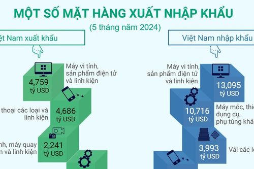 Quan hệ thương mại Việt Nam-Trung Quốc