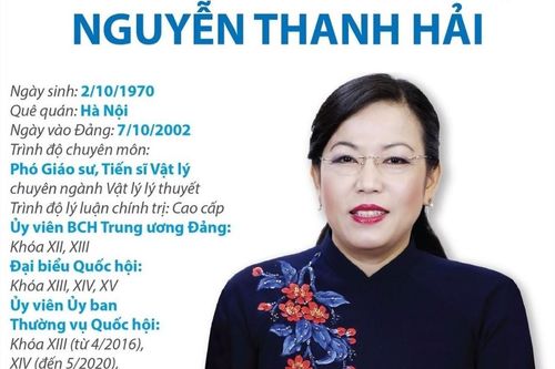 Ủy viên Ủy ban Thường vụ Quốc hội Nguyễn Thanh Hải