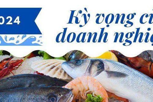 Doanh nghiệp thủy sản kỳ vọng ra sao về tình hình kinh doanh năm nay?
