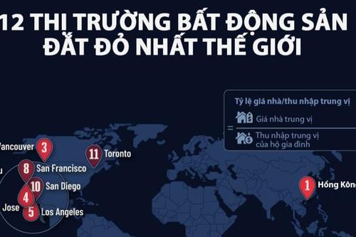 12 thị trường bất động sản đắt đỏ nhất thế giới