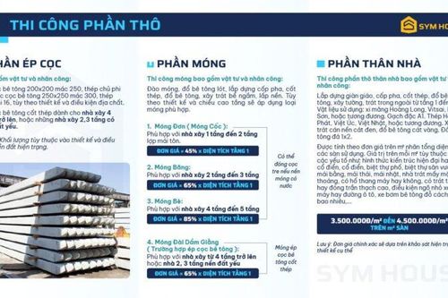 Báo giá xây nhà trọn gói tại Phú Thọ mới và đầy đủ chi tiết nhất