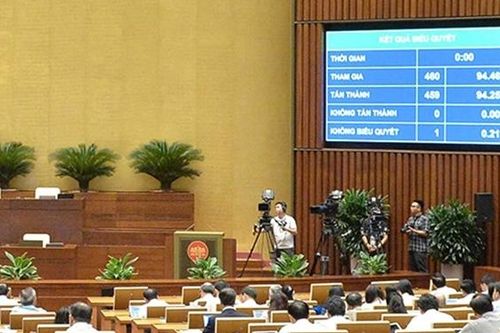 Quốc hội thông qua Nghị quyết phê chuẩn văn kiện gia nhập CPTTP của Liên hiệp Vương quốc Anh và Bắc Ireland