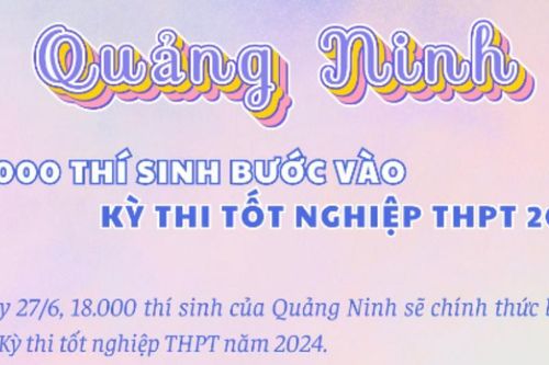 Quảng Ninh: 18.000 thí sinh bước vào Kỳ thi tốt nghiệp THPT 2024