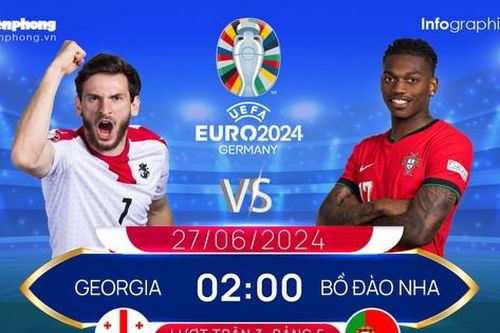 UEFA EURO 2024: Tương quan đội hình trước trận Georgia vs Bồ Đào Nha, 2 giờ ngày 27/6
