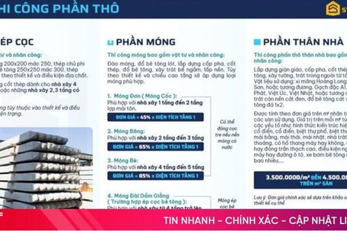 Bảng giá mới nhất xây nhà trọn gói tại Hà Tĩnh