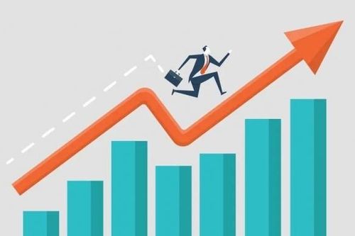Lợi nhuận doanh nghiệp dự báo phục hồi rõ nét trong quý II