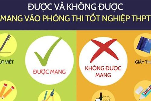 Thí sinh sẽ bị đình chỉ thi nếu mang những vật dụng này vào phòng thi