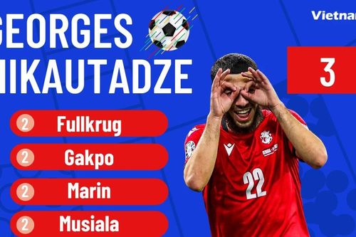 Ai đang dẫn đầu danh sách Vua phá lưới EURO 2024?