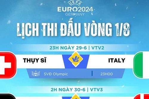 Các cặp đấu vòng 1/8 EURO 2024